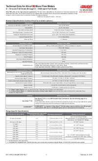 Thumbnail of document Data Sheet - MQ High Pressure Series Mass Flow Meters